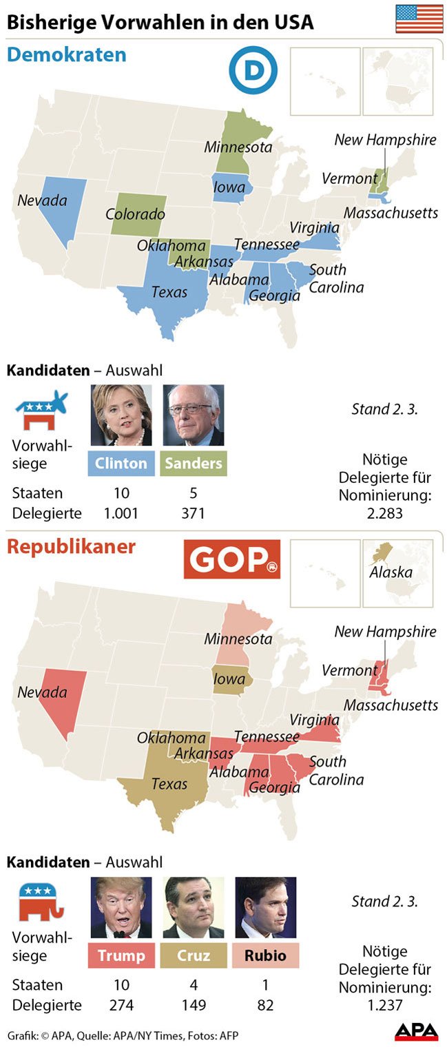 US-Vorwahlen-649 US-Vorwahlen-649