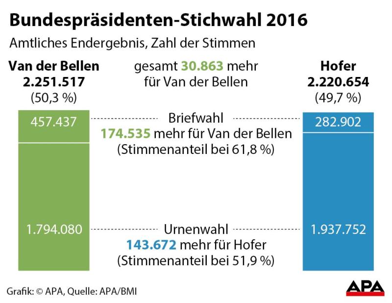 bpwahl2 bpwahl2
