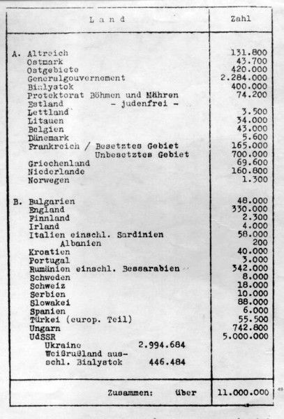 Das Wannsee-Protokoll