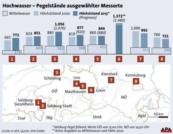 pegelst