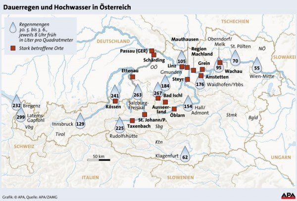 regenmengen