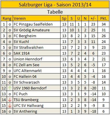 Stand: 20.10.2013 Stand: 20.10.2013