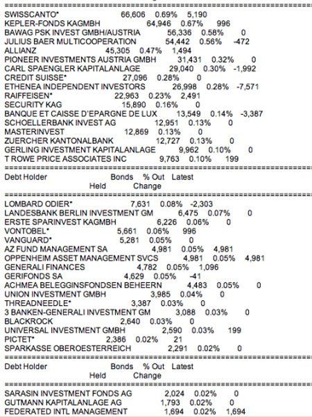 list_bloomberg