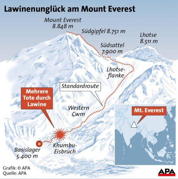 everest