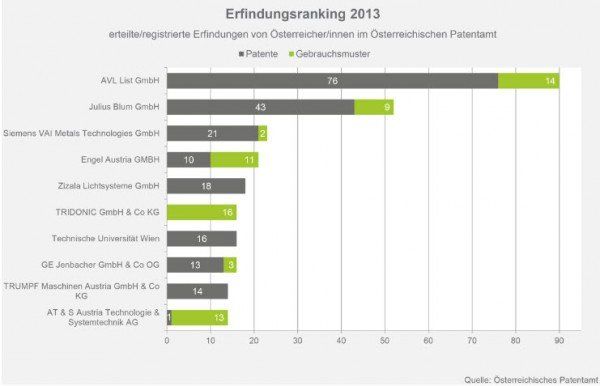ranking5