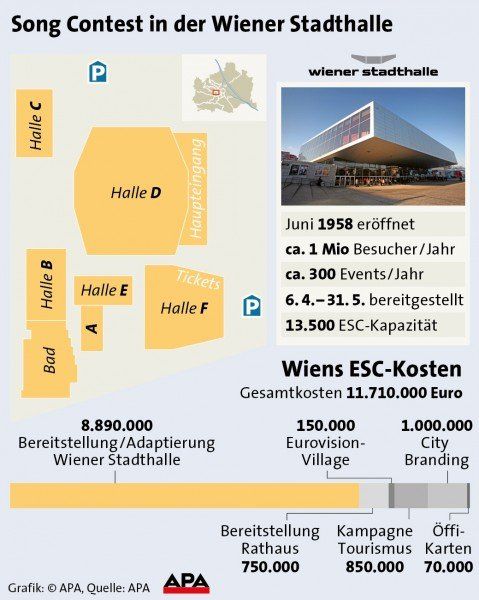 Song Contest in der Wiener Stadthalle