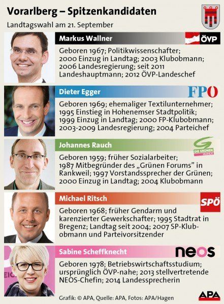 Landtagswahl Vorarlberg - Spitzenkandidaten - Wiederholung
