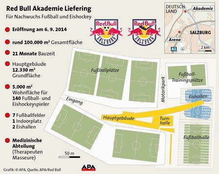 Plan der Akademie Liefering. (c) APA Plan der Akademie Liefering. (c) APA