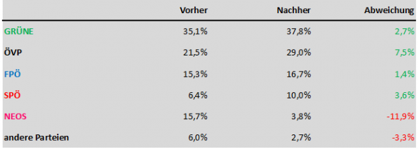 Wahl2
