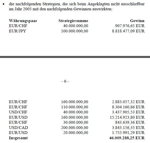Genaue Zahlen über Hoeneß' Transaktionen. Bild: Oberlandesgericht München Genaue Zahlen über Hoeneß' Transaktionen. Bild: Oberlandesgericht München