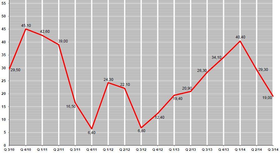 Quelle: Industriellenvereinigung Vorarlberg (IV)/ Wirtschaftskammer Vorarlberg