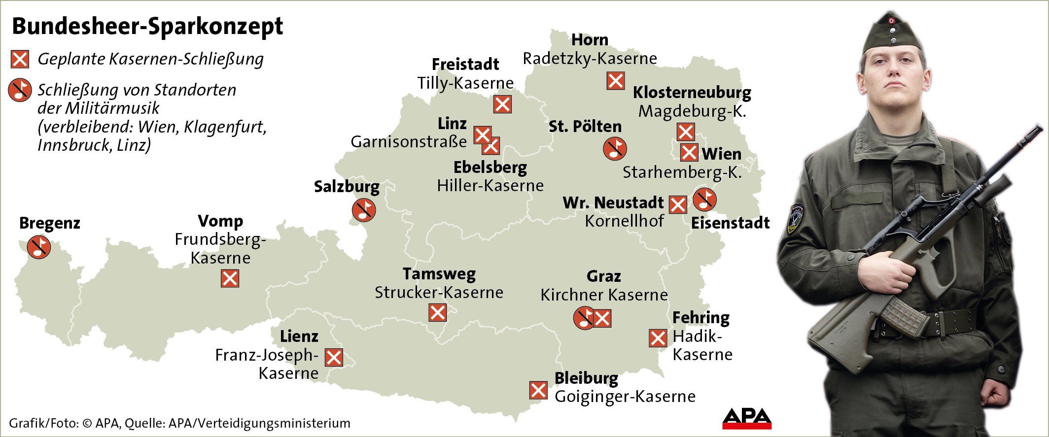 Bundesheer-Sparkonzept