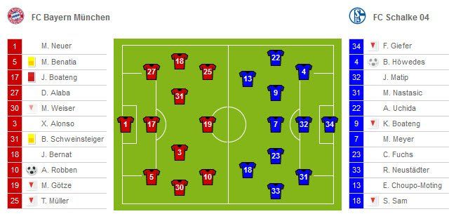 BundesligaTicker5 BundesligaTicker5