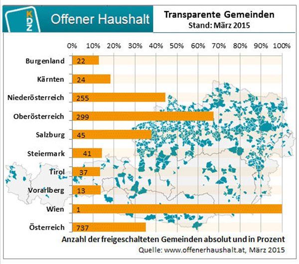 gemeinde_transparenz gemeinde_transparenz