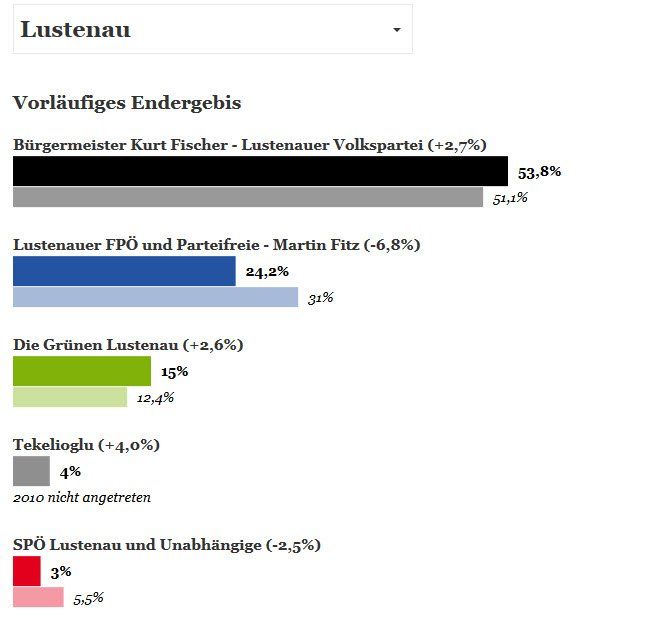 lustenau_daten1 lustenau_daten1