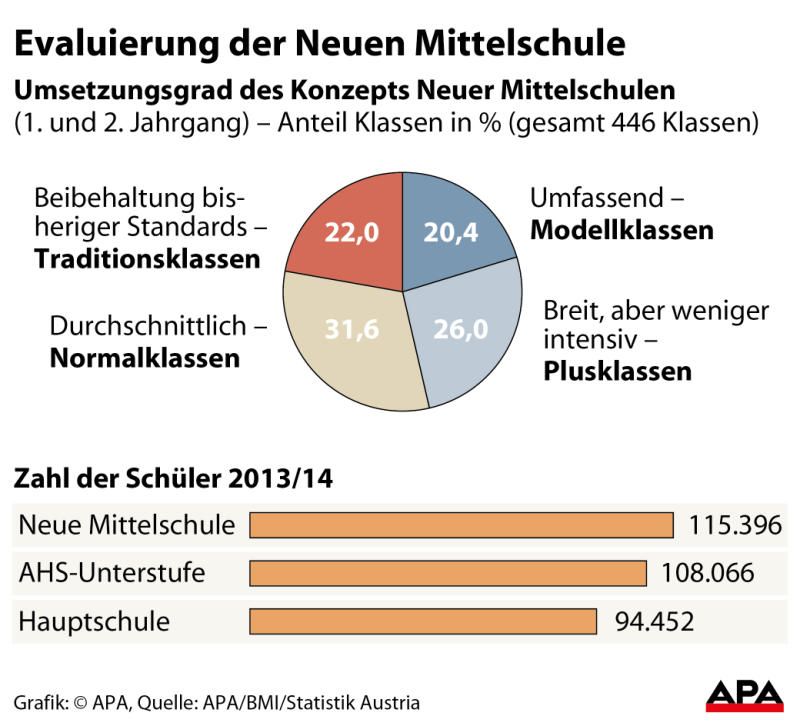 mittelschule mittelschule