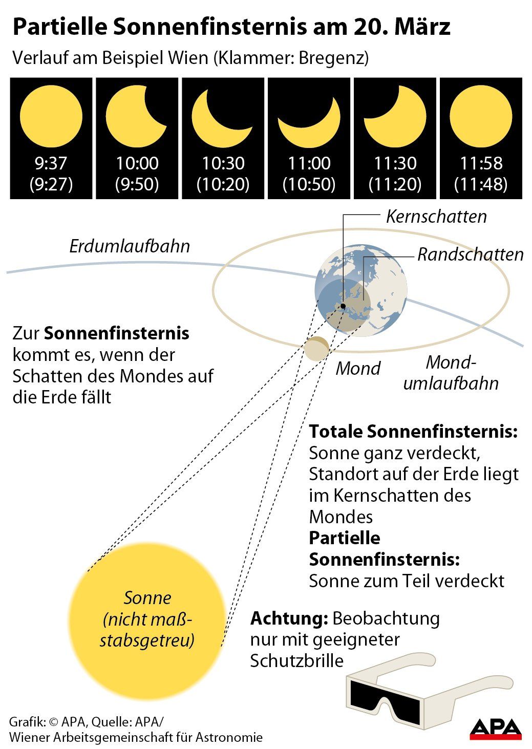 Partielle Sonnenfinsternis am 20. Mrz