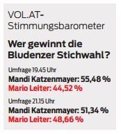 stichwahl-bz stichwahl-bz