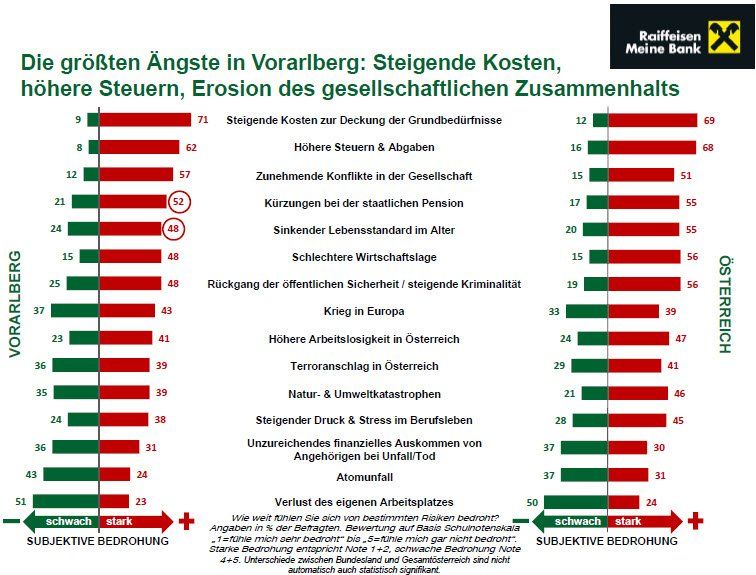 zukunftssorgen zukunftssorgen