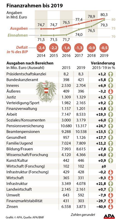 finanzrahmen4 finanzrahmen4