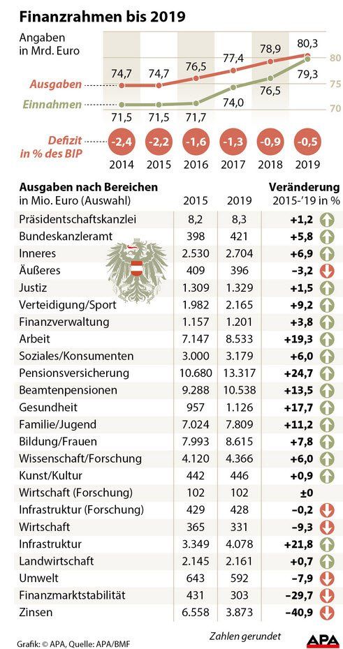 finanzrahmen4