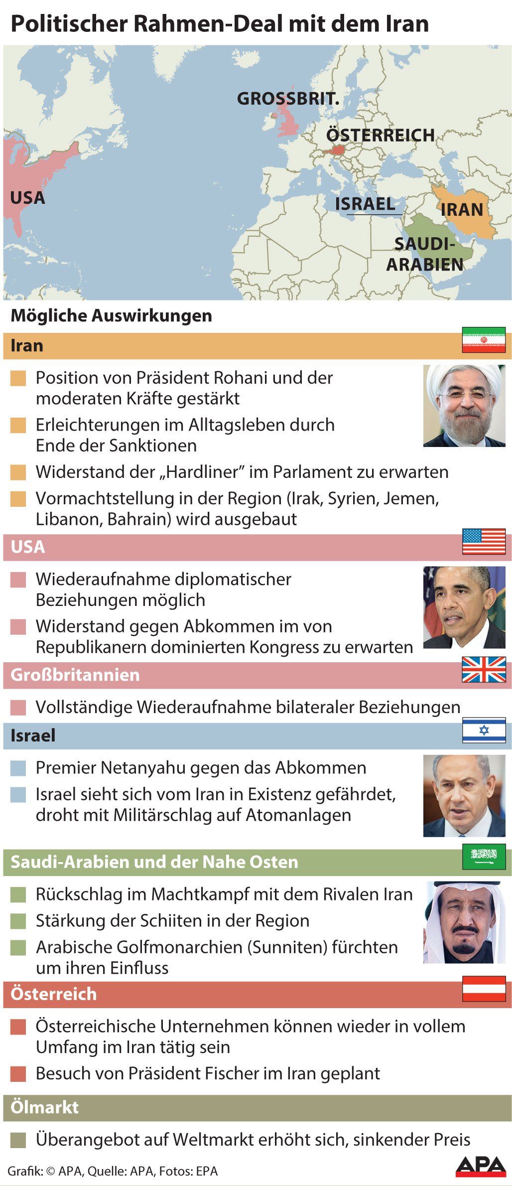 irangra irangra