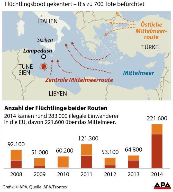 mittelmeer4 mittelmeer4