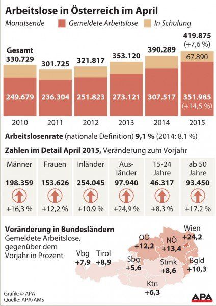 arbeitslose_april15_grafik1 arbeitslose_april15_grafik1