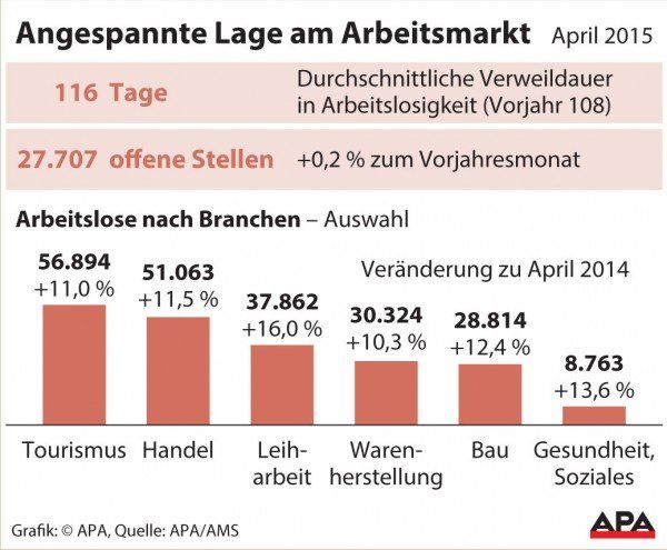 arbeitslose_april15_grafik2 arbeitslose_april15_grafik2