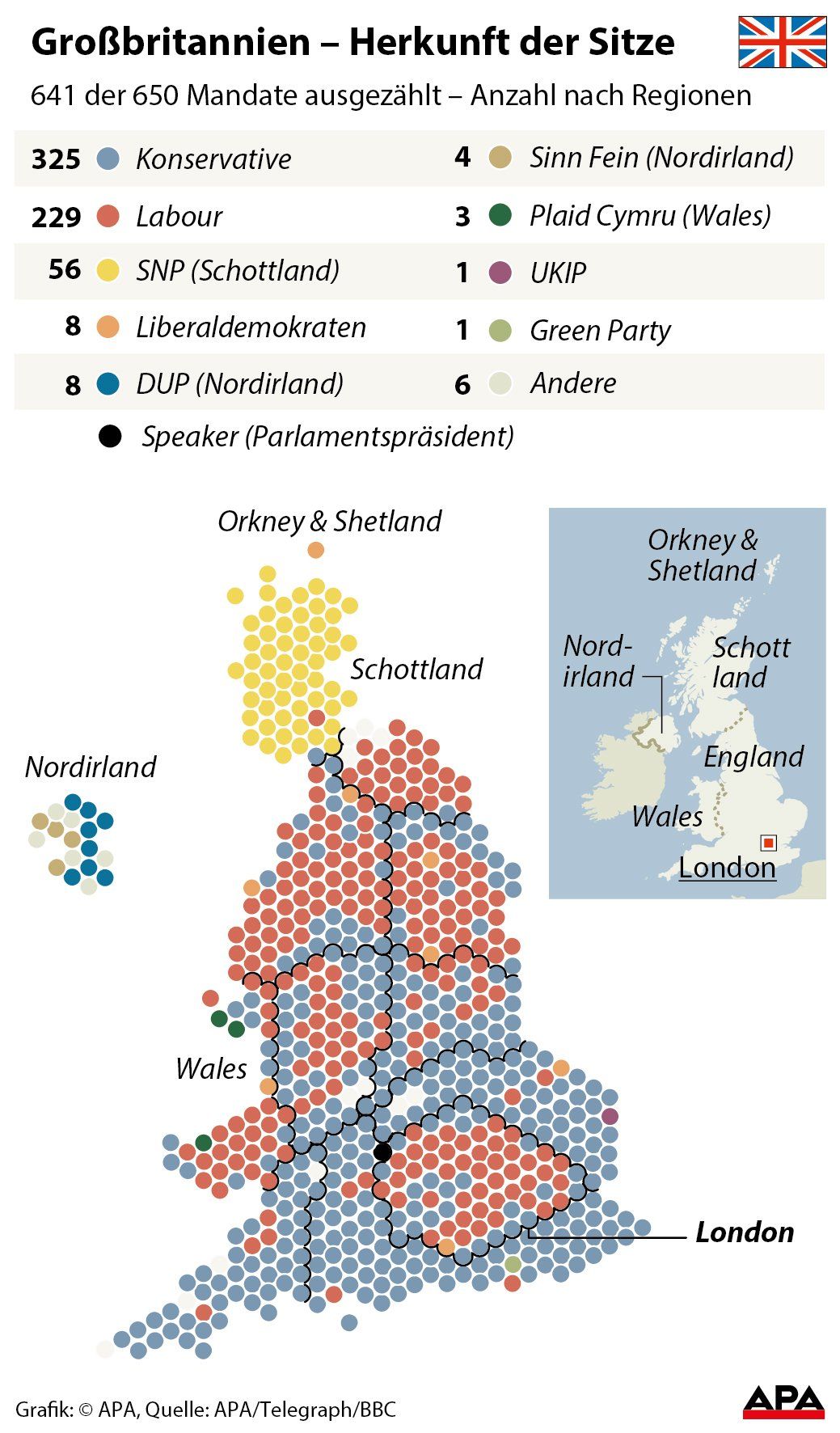 Gro§britannien - Herkunft der Sitze (641 von 650 ausgezhlt)