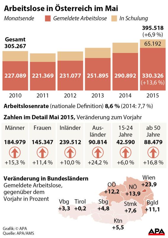 arbeitslose3 arbeitslose3