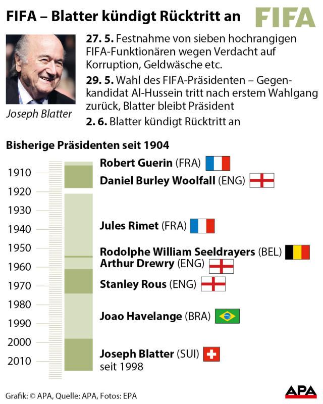 blattergrafik