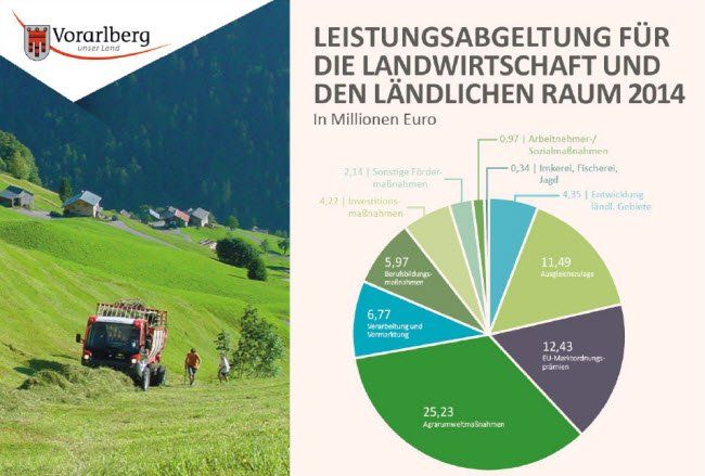 foerderung