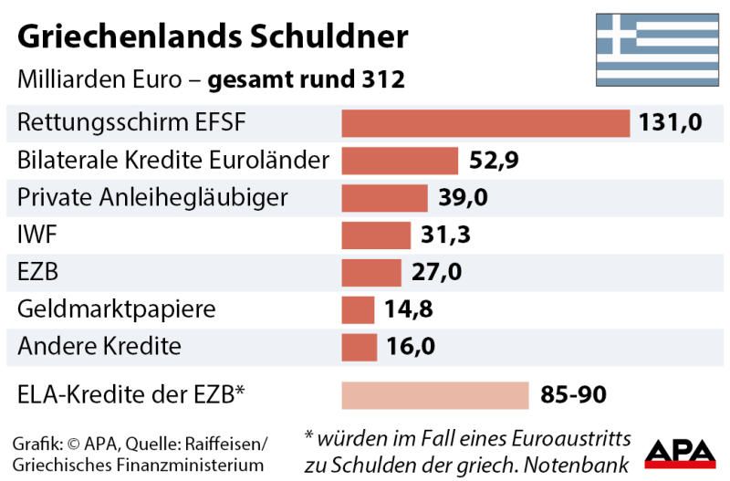 schuldner schuldner