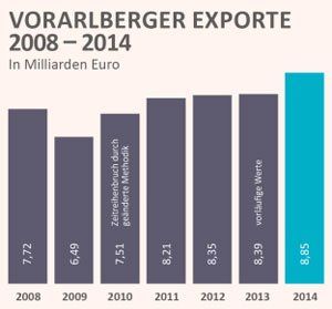 export1 export1