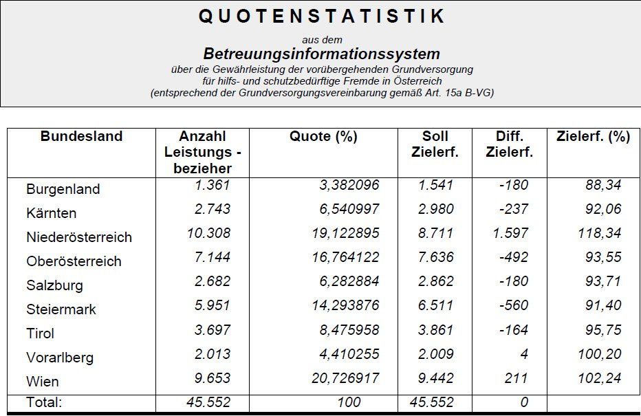 asylstatistik