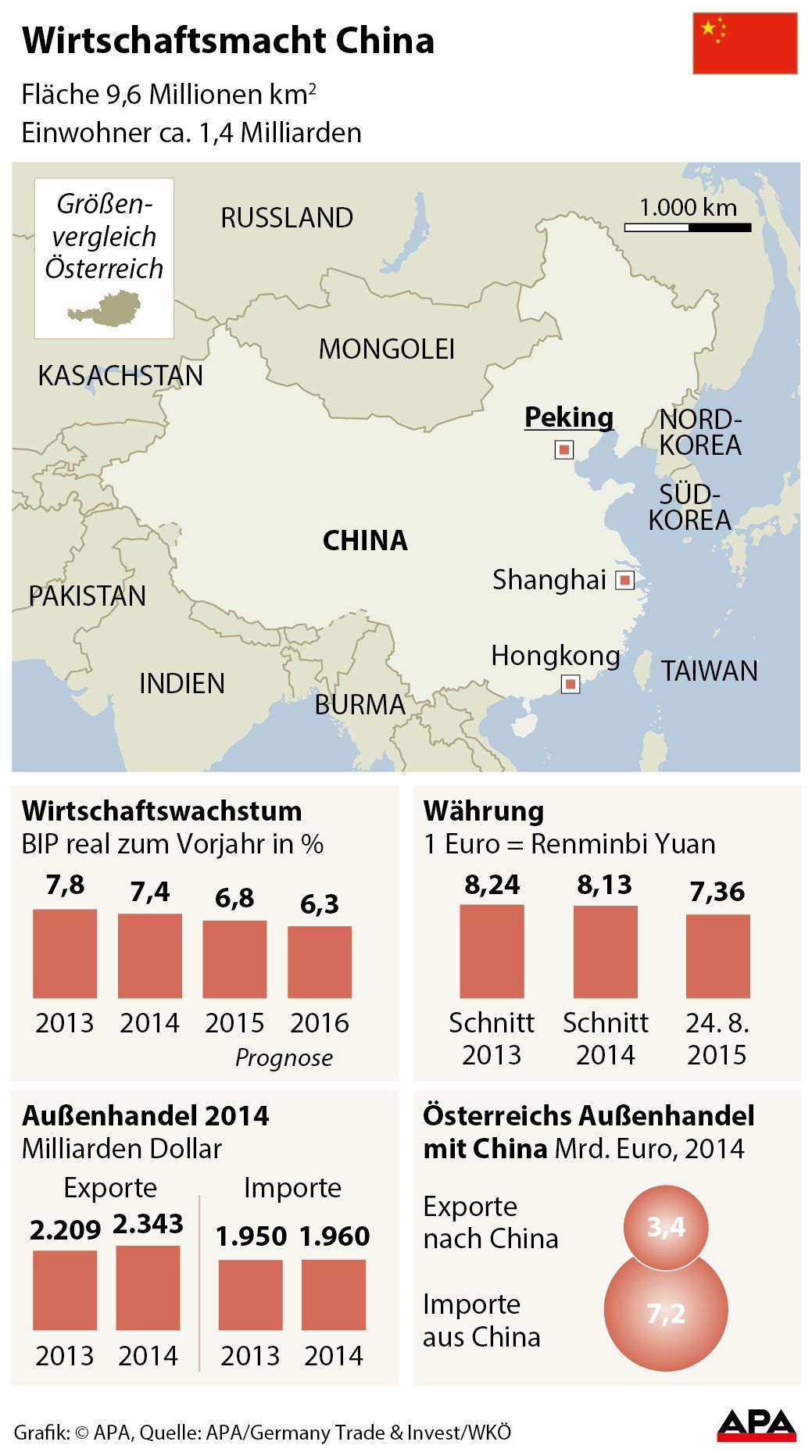 Wirtschaftsmacht China