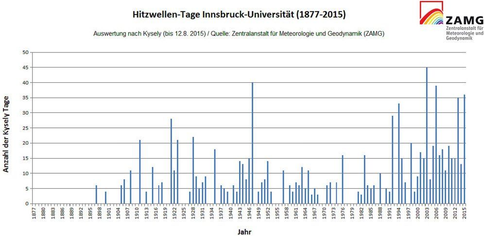 hitze3 hitze3