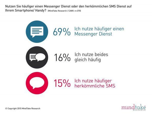 messenger2 messenger2