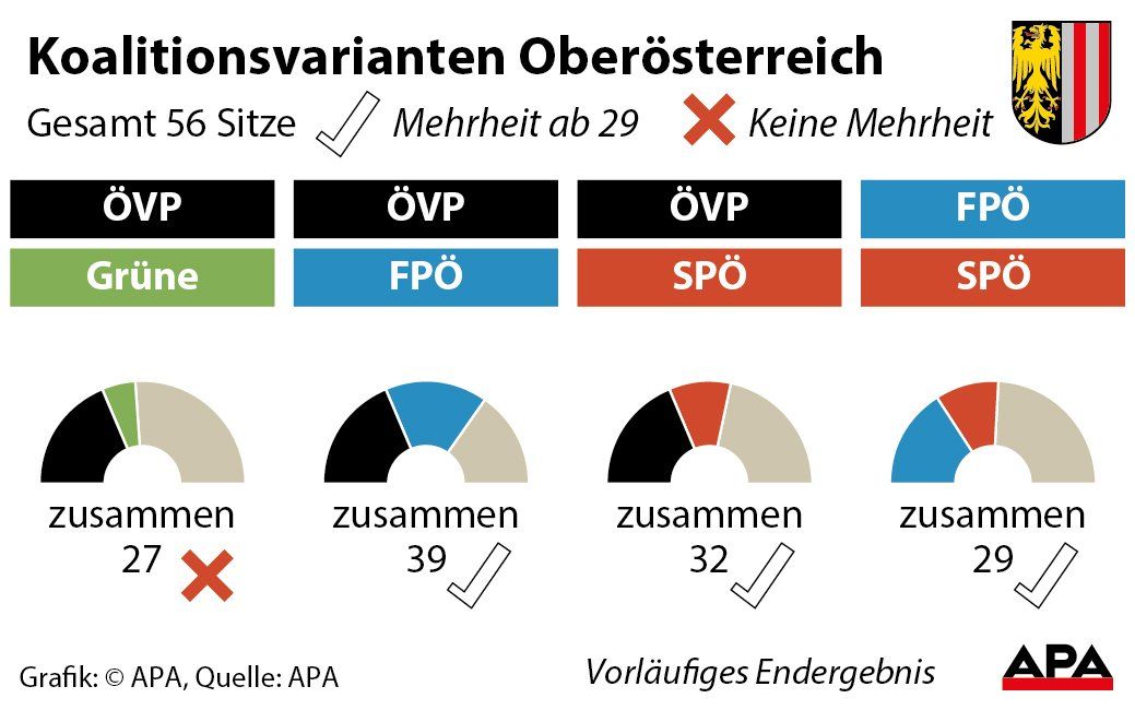 Obersterreich - Koalitionsvarianten