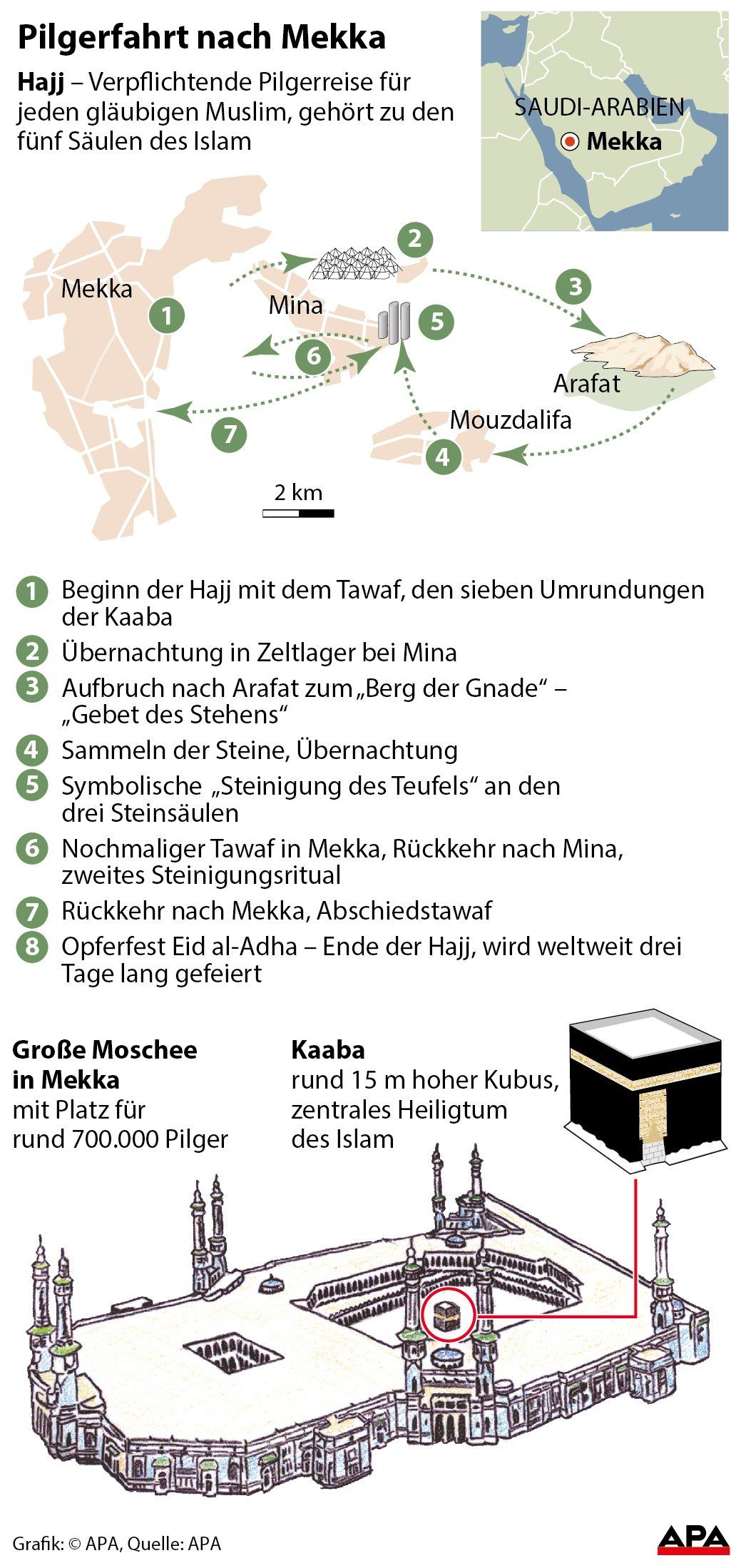 Pilgerfahrt nach Mekka