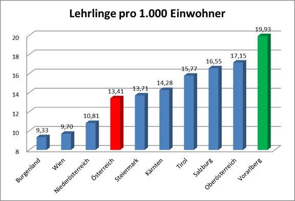 lehrlinge-grafik lehrlinge-grafik
