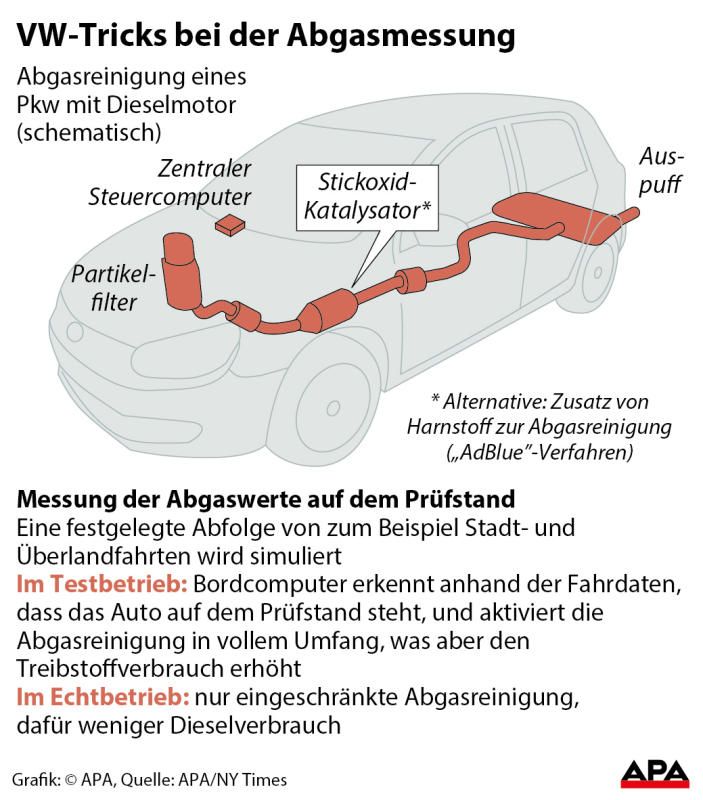 vwtrick vwtrick