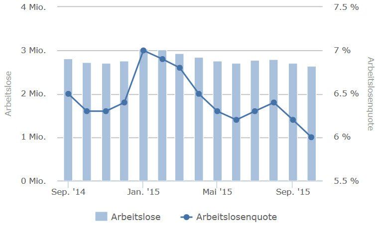 arbeitslose arbeitslose