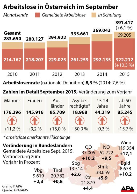 arbeitsloseaut arbeitsloseaut