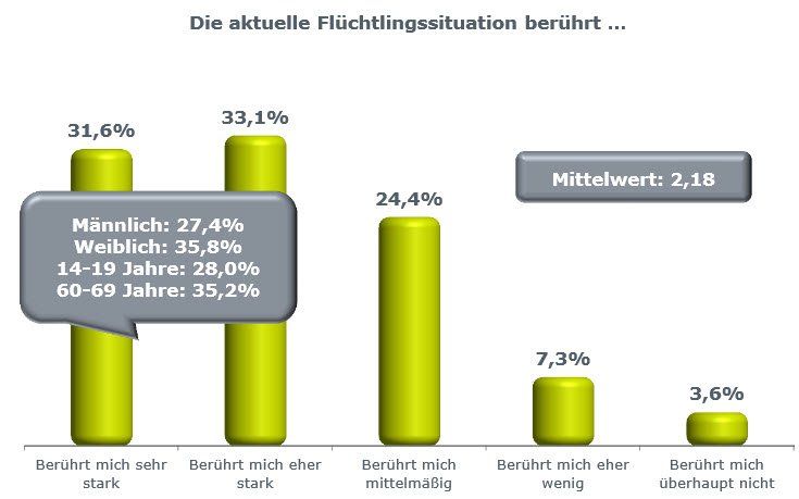 grafik1