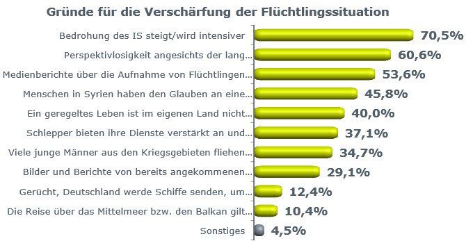 grafik3