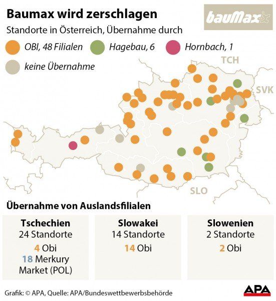 Baumax wird zerschlagen