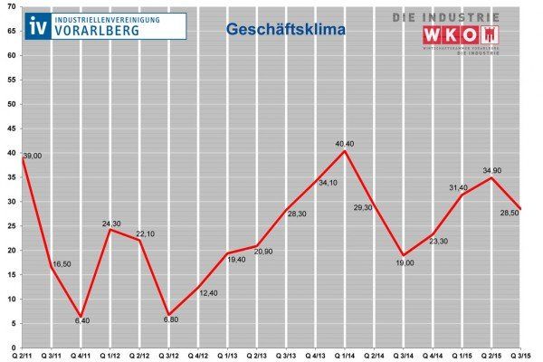 klima