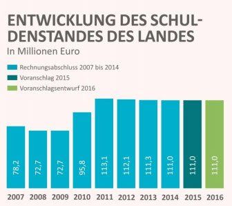 schulden schulden